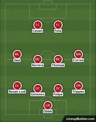 Diego Simeone's most favoured 4-4-2 double 6 is tailor-made for Edinson Cavani